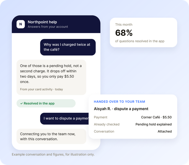Example support agent: a card question answered in the app, and a dispute handed to the team with the conversation
