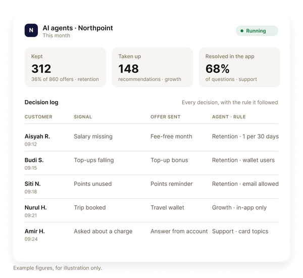 Example agents dashboard for Northpoint, with one figure per agent and a decision log