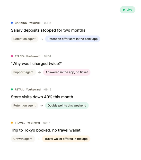 Example live feed of agent decisions: a retention offer, a support answer and a growth offer