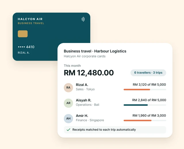 Example corporate travel cards with spending limits for each traveller