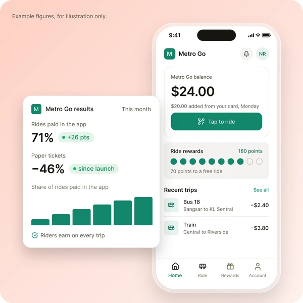 Example Metro Go app home with the balance, ride rewards and results