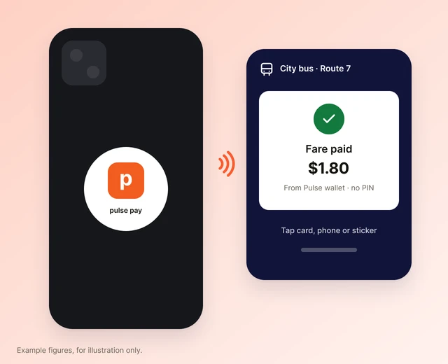 Example phone sticker tapping a bus fare terminal, paid from a mobile wallet