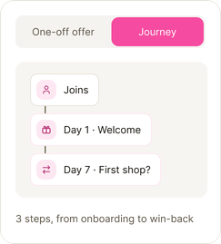 Example three-step journey from welcome to win-back