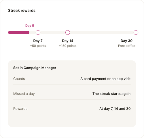 Example streak rewards at days 7, 14 and 30