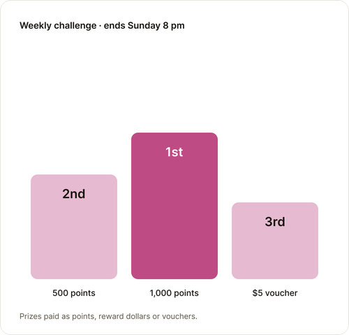 Example prize podium for a weekly challenge