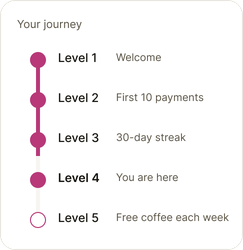 Example milestone track from level 1 to level 5