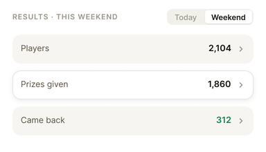 Example results for a weekend game