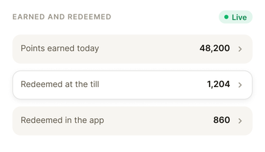 Example points earned and redeemed today