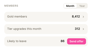 Example members, tier upgrades and customers likely to leave